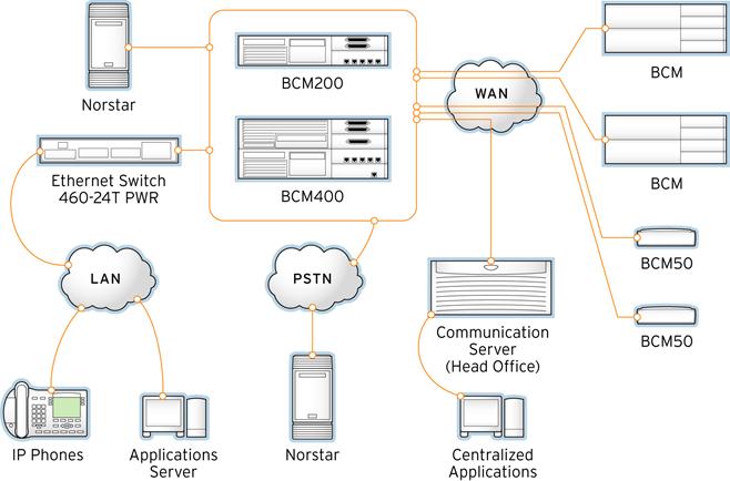 System Networking